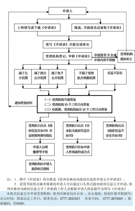 �����빫������ͼ